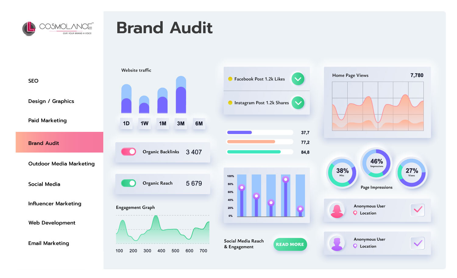 Brand Audit Cosmolance Page Image